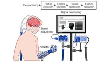 Challenges and applications of wearable brain-computer interface technologies - AIP.ORG