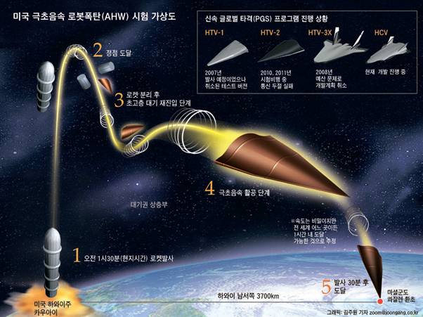 Fractional Orbital Bombardment System (FOBS): PAKISTAN Iron ...