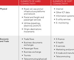 1 Hard and soft elements of connectivity. | Download Scientific Diagram
